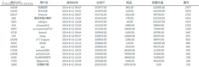 股票大赛参赛经历：从第四名看我的炒股投资思路与操作