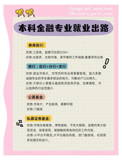 投资与理财专业工作_投资学专业就业前景_投资学毕业生就业方向