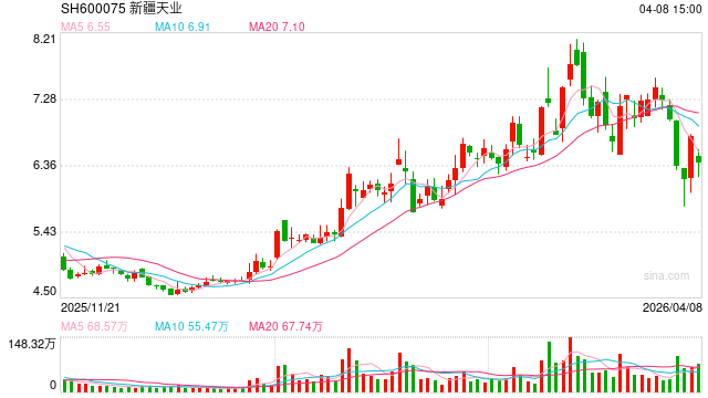 中财期货重仓PVC多单，是赚是亏？