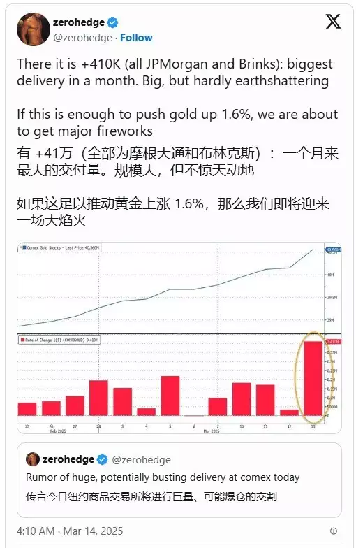 黄金价格飙升_周四黄金期货突破3000美元/盎司_黄金期货交割