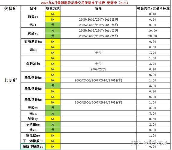 2026期货手续费一览表：新手避坑必看，告别重仓爆仓