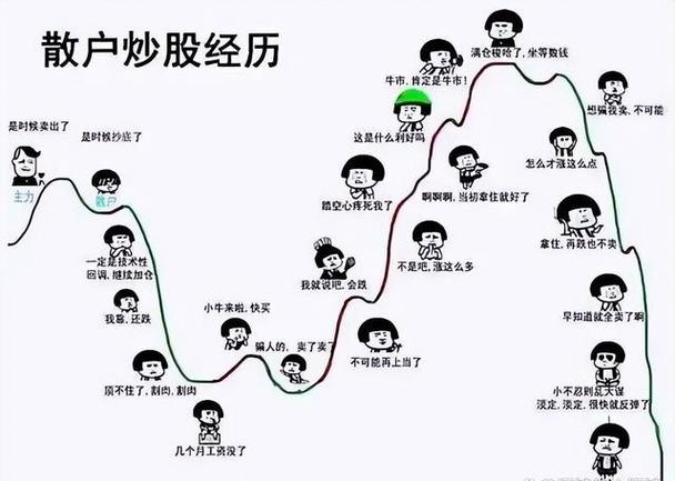 散户炒股速成：不折腾不追涨，简单一招稳赚翻倍