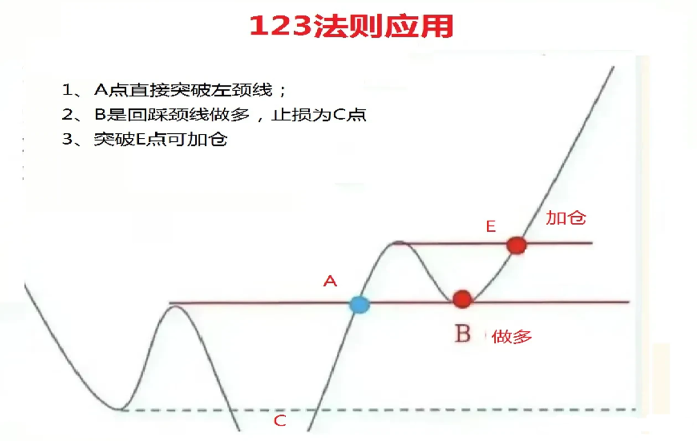 123趋势法则_2b法则_股票趋势技术