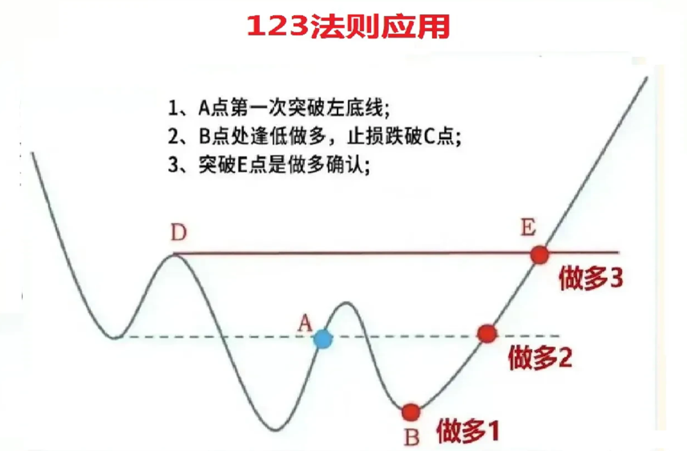 123趋势法则_股票趋势技术_2b法则