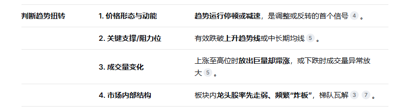 如何做好趋势交易_趋势交易六步法_股票趋势技术