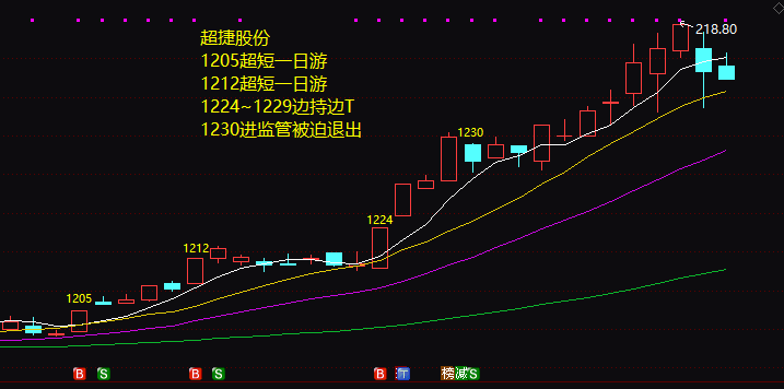 如何做好趋势交易_股票趋势技术_趋势交易六步法