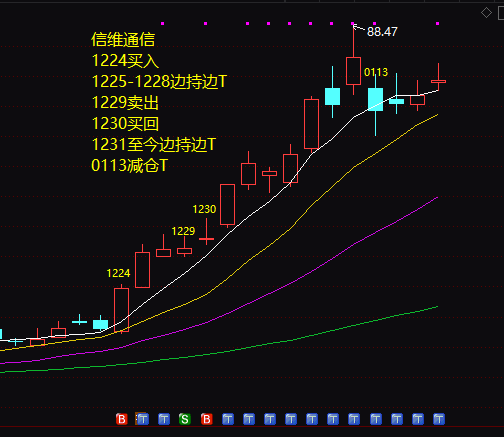 股票趋势技术_趋势交易六步法_如何做好趋势交易
