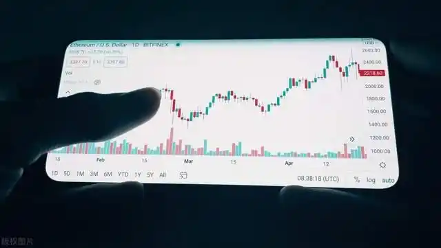 股票趋势技术_股票技术分析方法_K线图技术分析指标