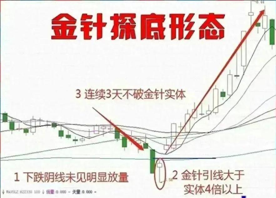 股票技术分析方法_K线图技术分析指标_股票趋势技术