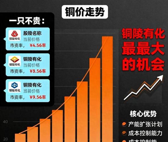 铜价一周跌2%，铜陵有色暴跌，散户分红没赚反亏