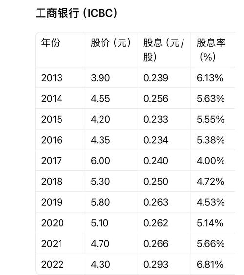 汇金增持四大行股票_汇金增持的股票_未来12个月继续增持四大行股份