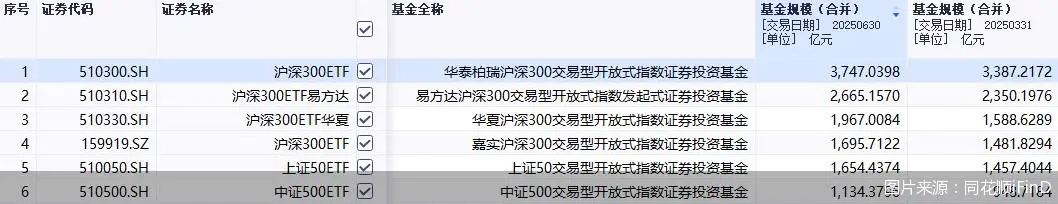 ETF规模占比股票型ETF_汇金增持的股票_公募基金规模增长