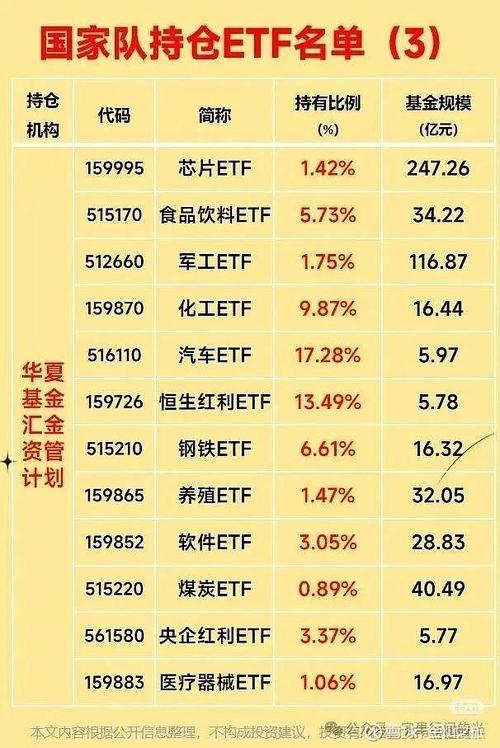 公募基金规模增长_汇金增持的股票_ETF规模占比股票型ETF