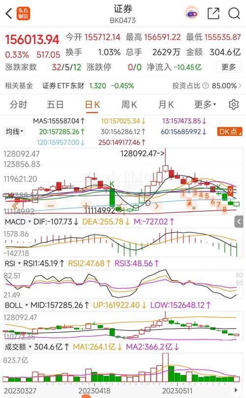 A股走势不佳，这些板块风险大，选对股票短期持有很关键