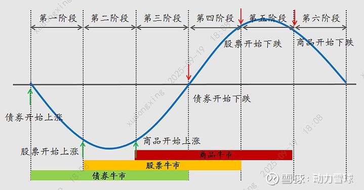 宏观经济发展趋势分析_大类资产配置策略_适合短期持有的股票