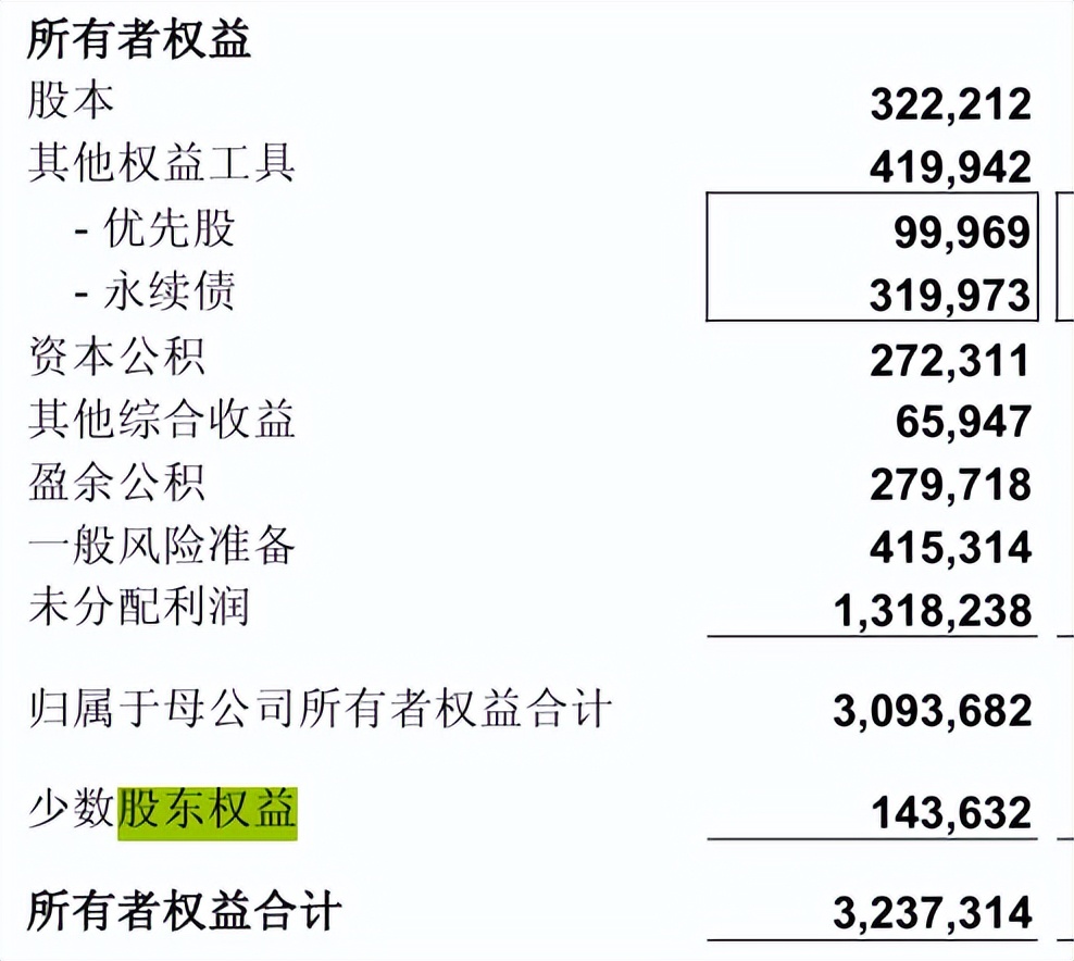 股本溢价计算方法_如何计算市净率_怎么查股票总市值