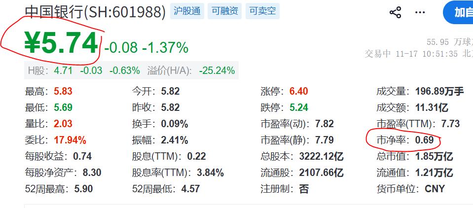 怎么查股票总市值_股本溢价计算方法_如何计算市净率