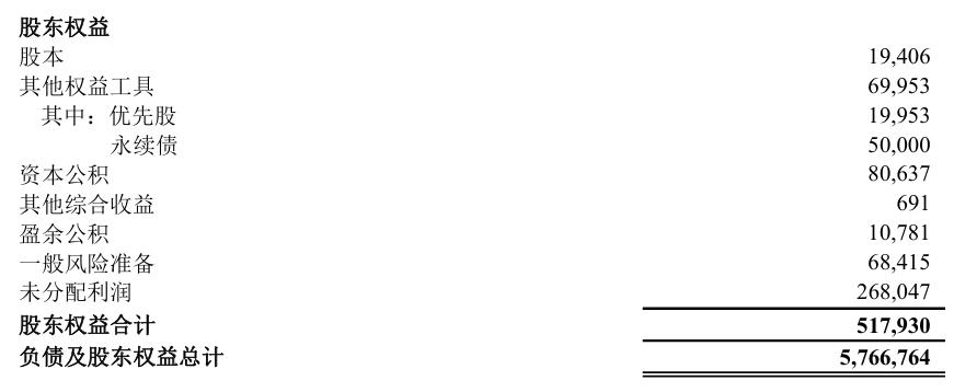 如何计算市净率_怎么查股票总市值_股本溢价计算方法