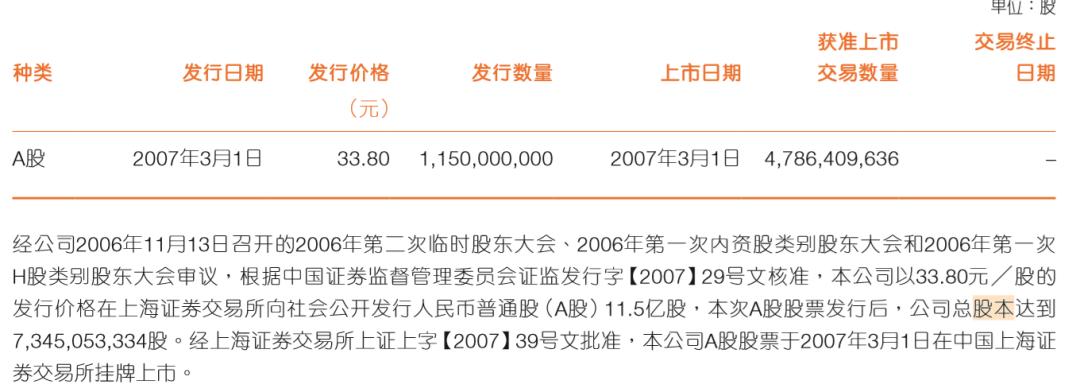 怎么查股票总市值_股本溢价计算方法_如何计算市净率