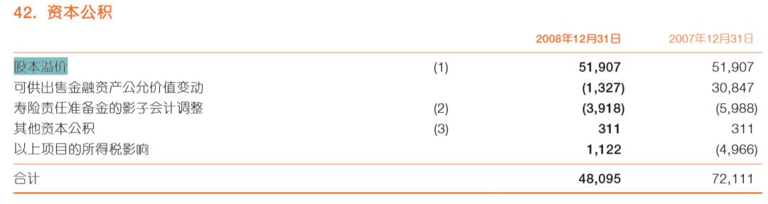 怎么查股票总市值_股本溢价计算方法_如何计算市净率