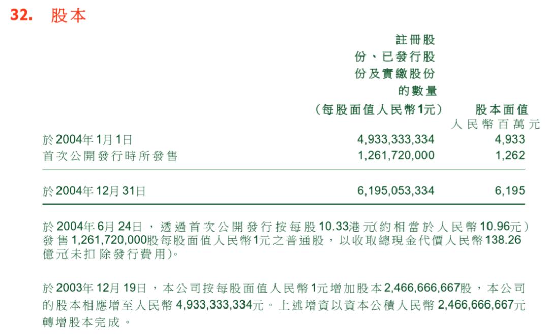 股本溢价计算方法_怎么查股票总市值_如何计算市净率