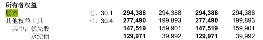 怎么查股票总市值_股本溢价计算方法_如何计算市净率