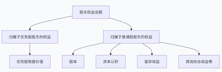 如何计算市净率_股本溢价计算方法_怎么查股票总市值