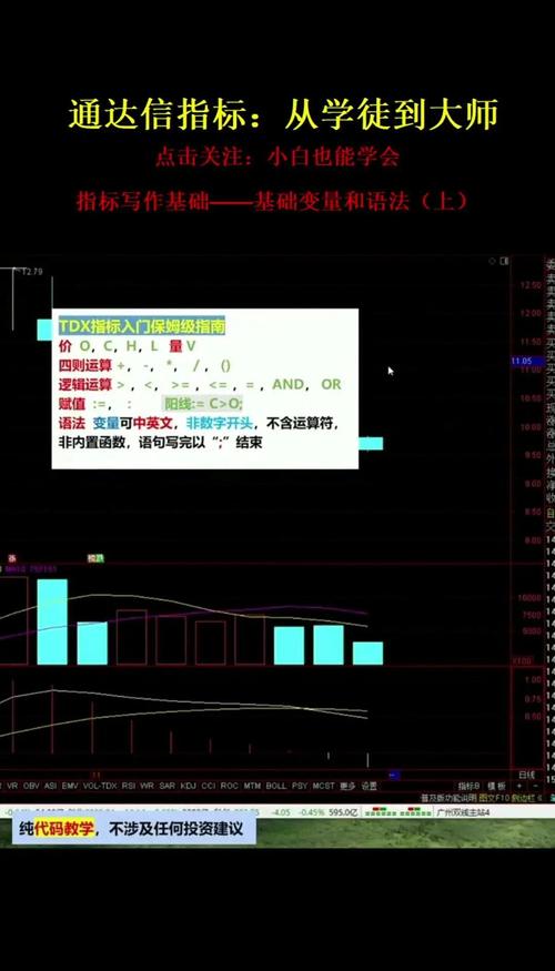 通达信资金异动预警公式_DeepSeek盯盘工具_通达信早盘选股方法