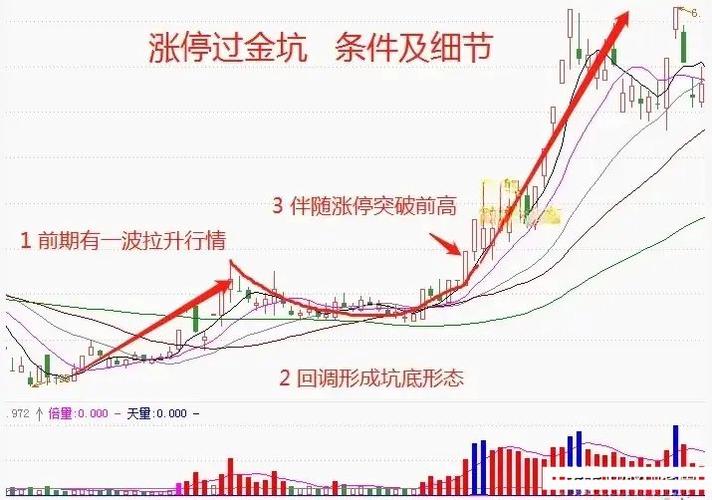 大盘主力资金流向_3950-3980点区间震荡分析_下午大盘走势预测