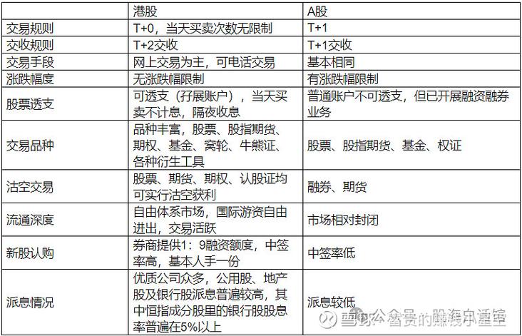 买卖港股通的股票前，先看清这几点风险
