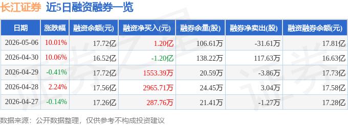 长江证券资金流向分析_股票质押式回购 证券公司_长江证券融资融券数据