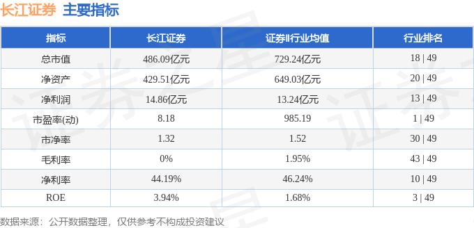 股票质押式回购 证券公司_长江证券融资融券数据_长江证券资金流向分析