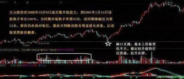 2026军工蓝筹股有哪些股票？散户这样选龙头稳赚