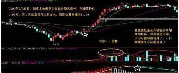 2026军工蓝筹股有哪些股票_基本面分析公司财务报表_大盘走势龙头股介入时机
