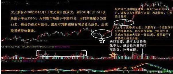 基本面分析公司财务报表_大盘走势龙头股介入时机_2026军工蓝筹股有哪些股票