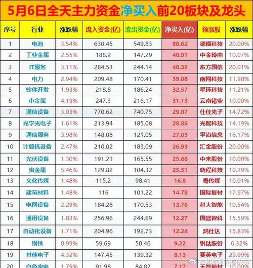 大盘走势龙头股介入时机_2026军工蓝筹股有哪些股票_基本面分析公司财务报表