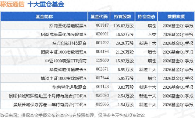 6月3日移远通信涨10%，含北斗导航等多概念及资金流向