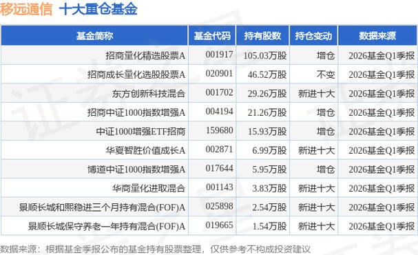 北斗卫星导航 股票_移远通信机构持仓分析_移远通信英伟达概念股