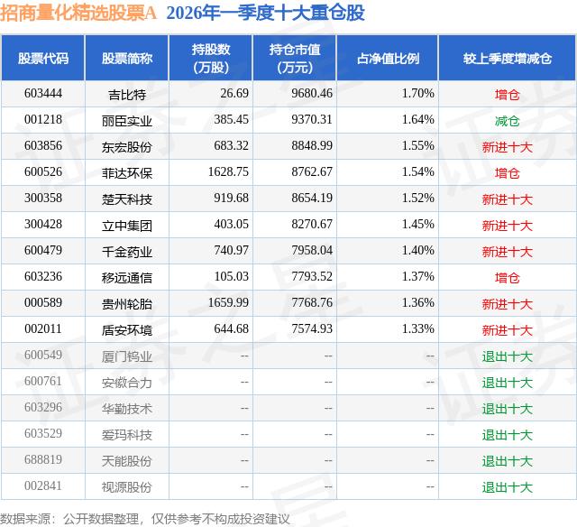 移远通信英伟达概念股_移远通信机构持仓分析_北斗卫星导航 股票