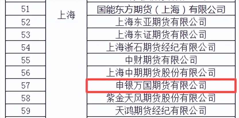 期货手续费一览表2026_资本实力期货公司_合规持牌期货公司