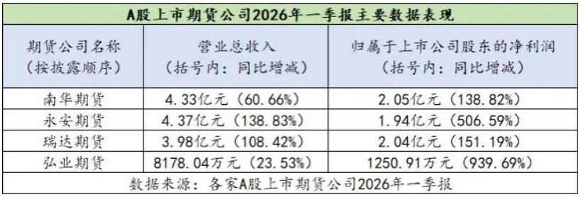 合规持牌期货公司_期货手续费一览表2026_资本实力期货公司