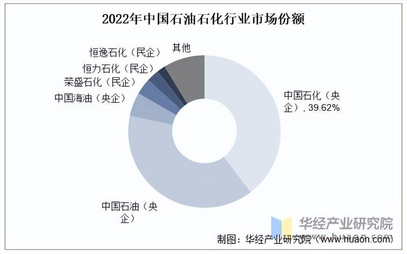 7月6日石化产业指数上涨，中国石化股票此时能买吗？