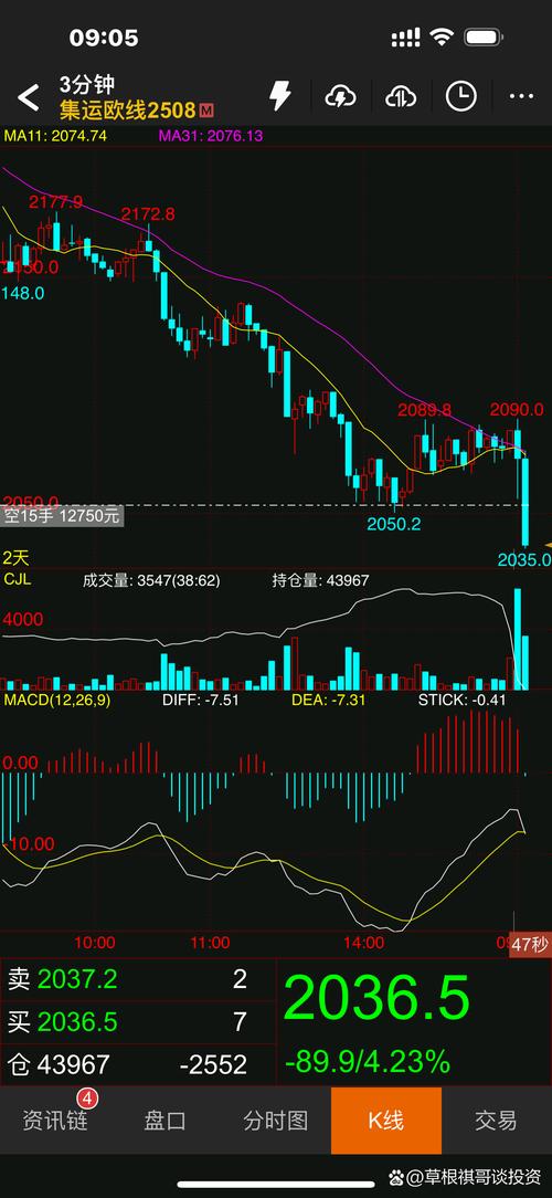周二商品行情强势，螺纹1701期货行情走势及多单操作建议