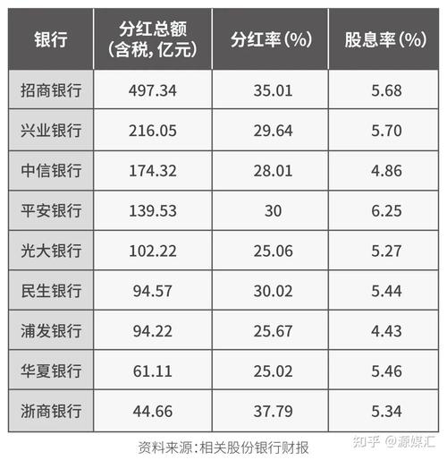 什么样的股票容易分红_A股分红时间_股票分红派息条件