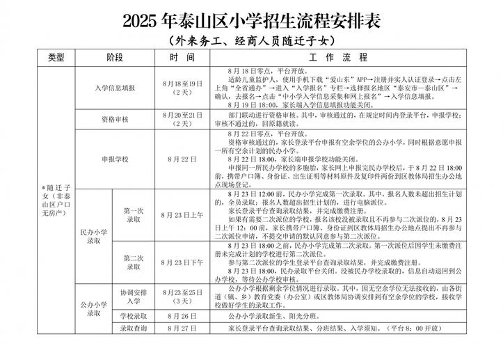蚌埠拆迁安置房最新消息_蚌埠市蚌山幼儿园招生_蚌埠学校招生政策解读