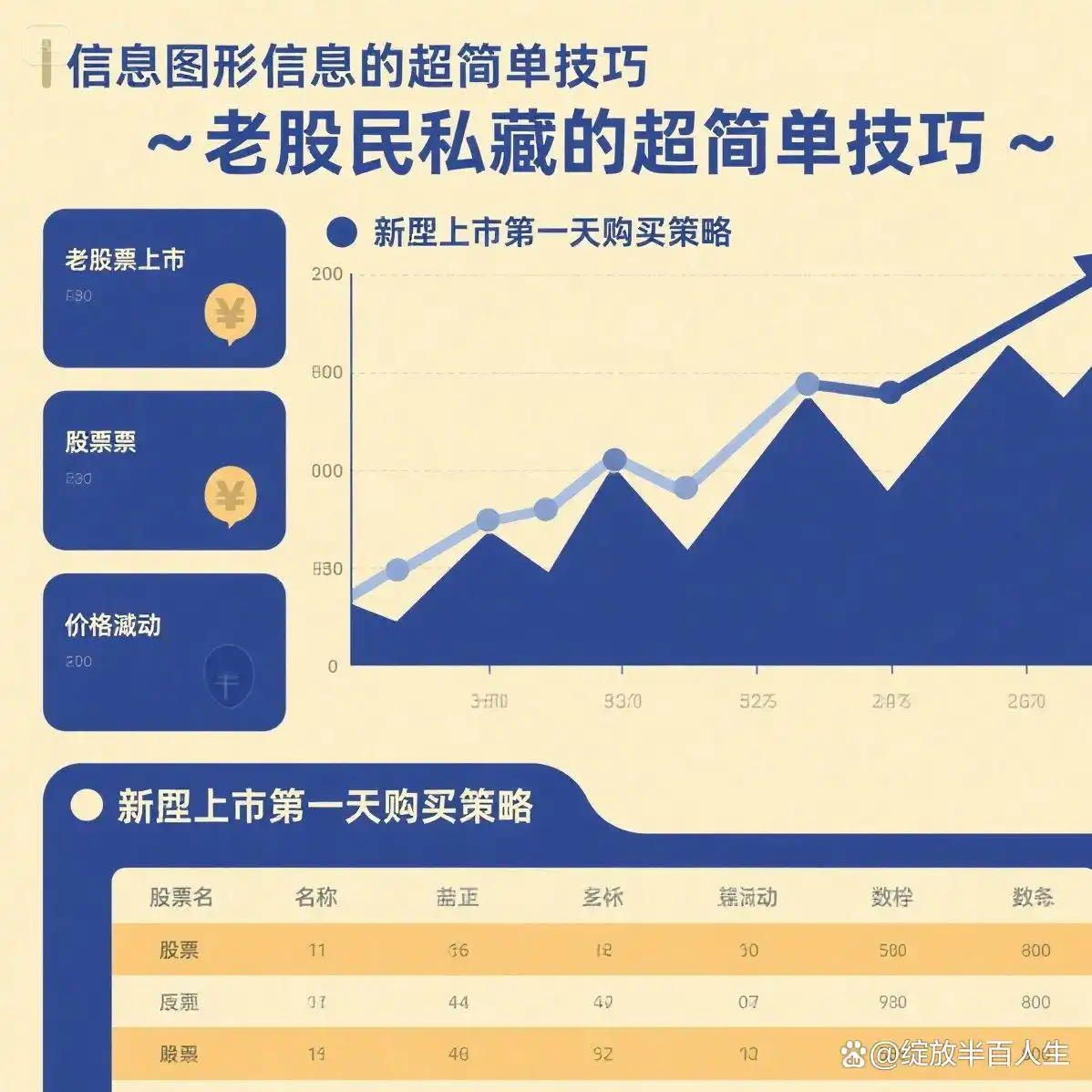 第一天新股怎么价格才能买入_新股上市第一天购买技巧_新股招股书关键信息