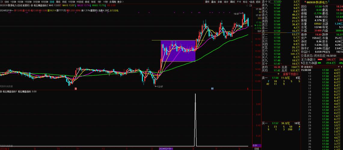 RPS指标_通达信早盘选股方法_三线开花战法