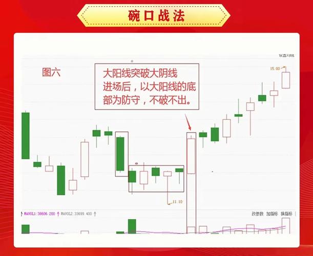 上证指数突破3900点_A股放量大涨_大盘主力资金流向