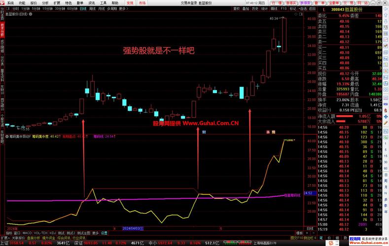 2026年股票市场突变，急需通达信早盘选股新方法避坑