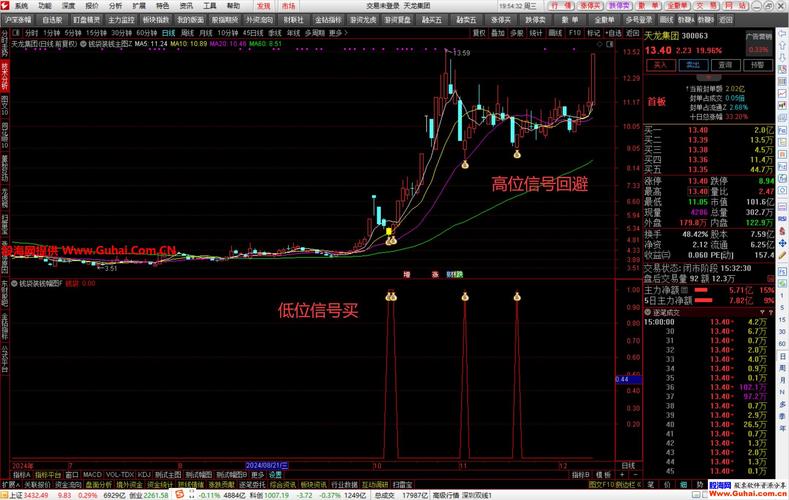 通达信早盘选股方法_A股移动止盈技巧_通达信止盈方法